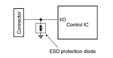 Location Circuit - Toshiba DF2xxM5CT ESD Protection Diodes